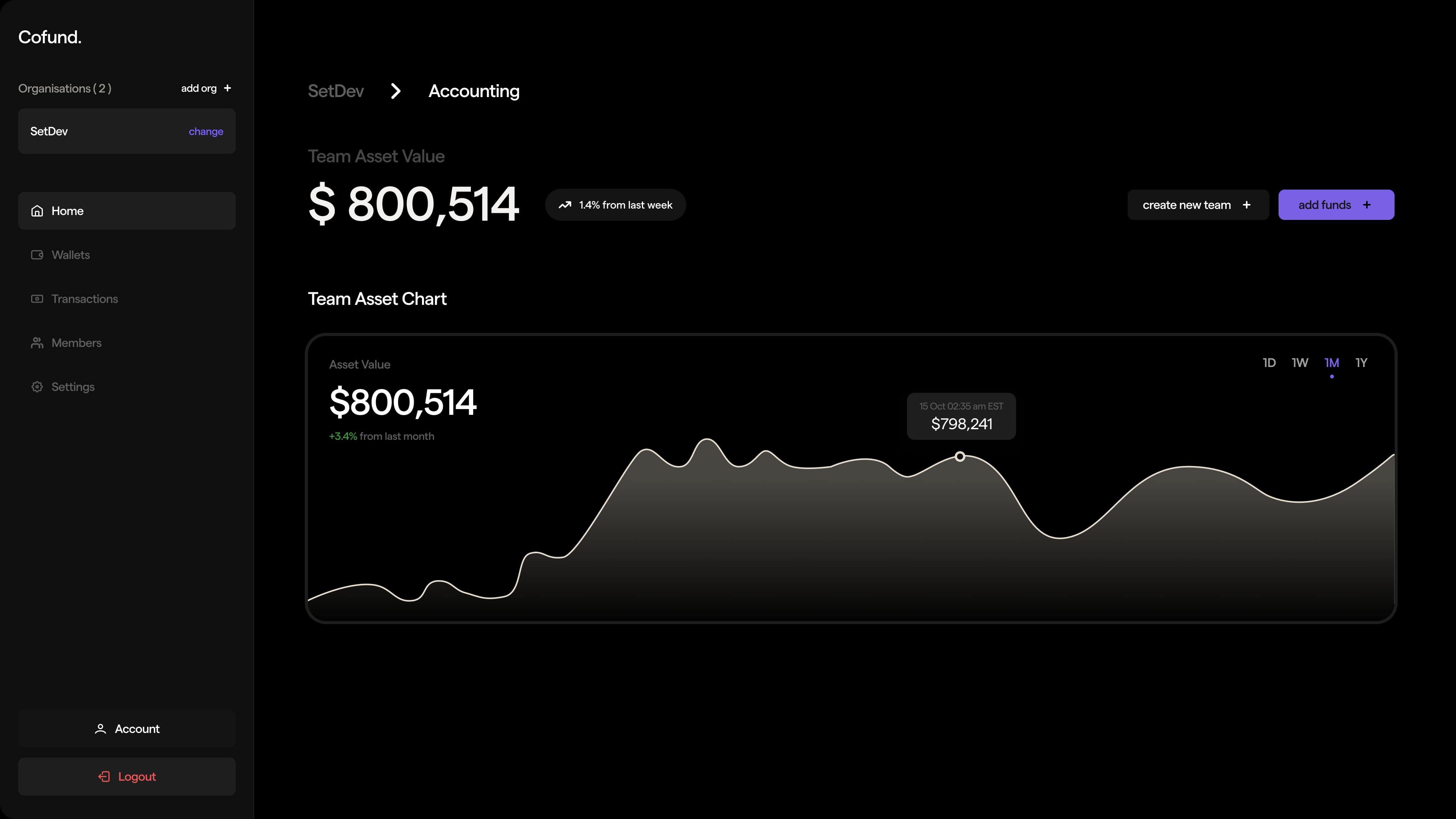Cofund product screenshot showing Team Wallet